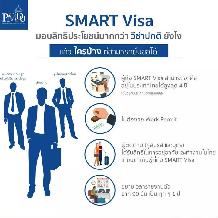 泰國“智慧型簽證”及影響的最全解析