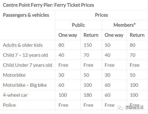 Centrepoint Ferry轮渡价格表