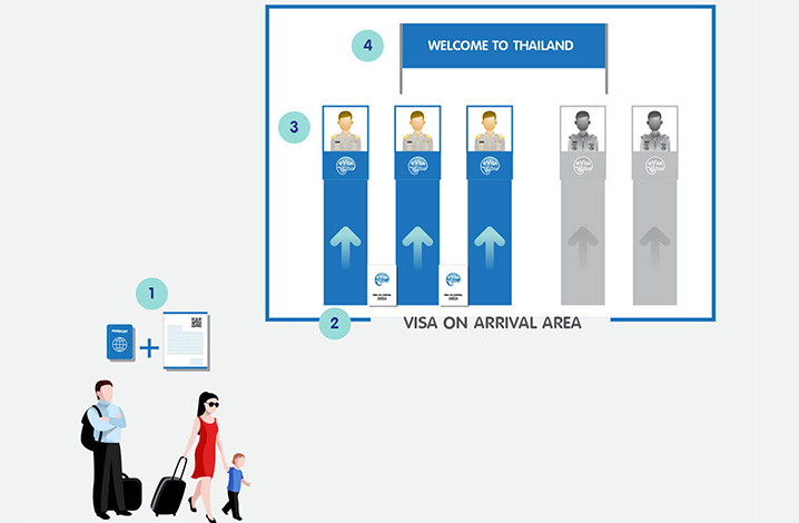 2019常用泰国签证方式汇总
