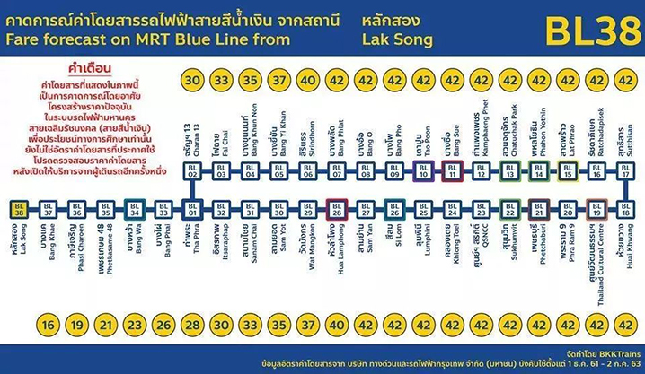 曼谷MRT新开站点直通唐人街、大皇宫，盘点周边景点